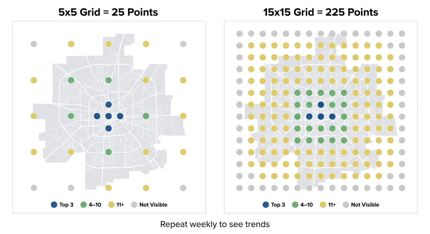 Side-by-side diagram showing 5x5 (25) vs 15x15 (225) geo-grid point density over the same map area