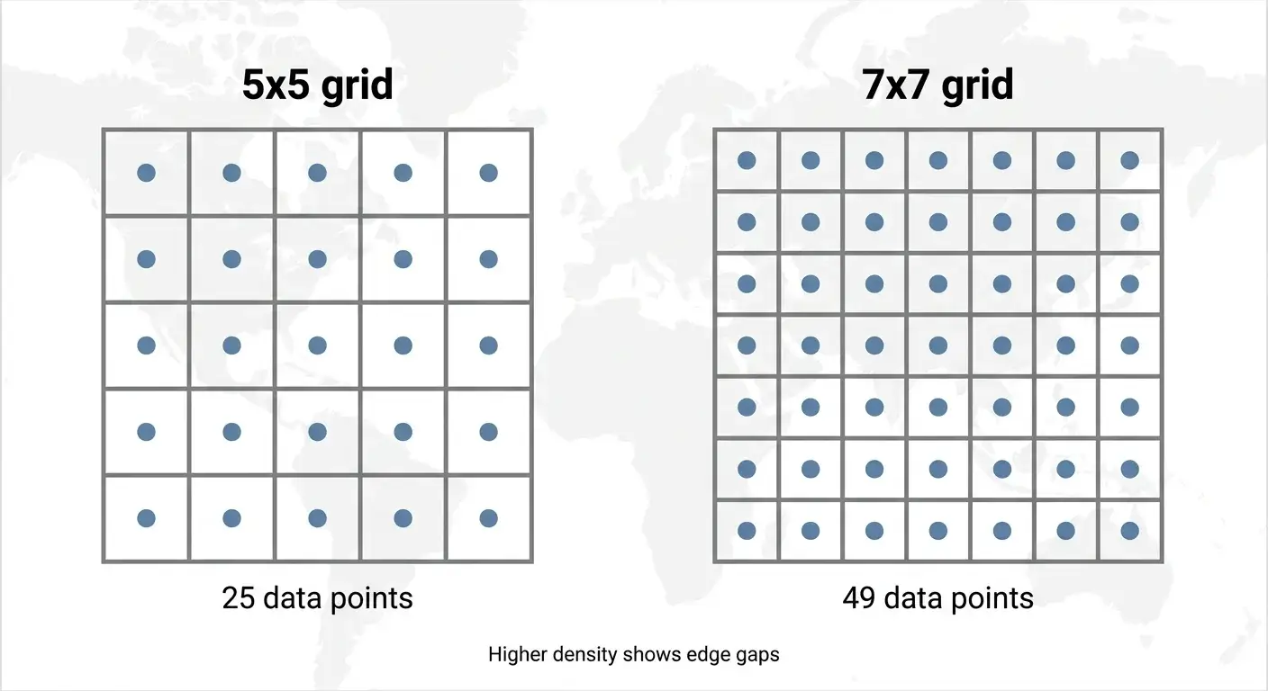 Side-by-side 5x5 and 7x7 geo-grid comparison showing 25 vs 49 data points.
